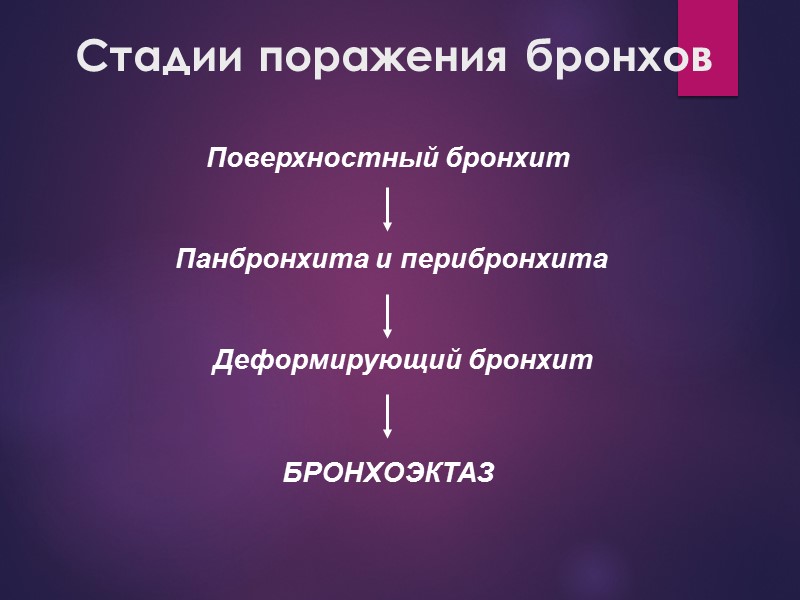 Стадии поражения бронхов